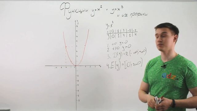 Квадратическая и кубическая функции и их графики. Видеоурок по алгебре за 7 класс. смотреть онлайн