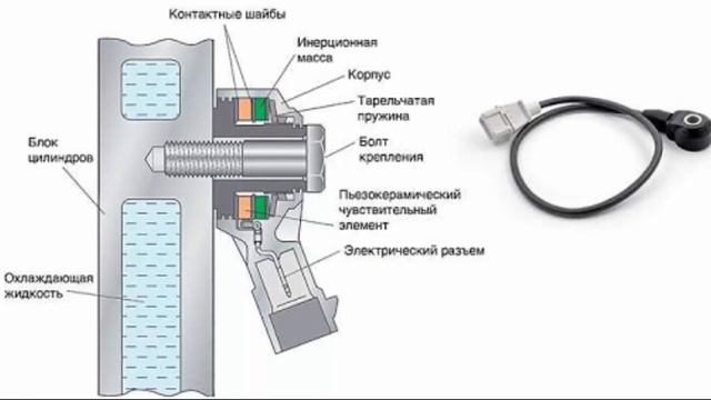 Можно ли отключить датчик детонации - Что будет если отключить смотреть онлайн