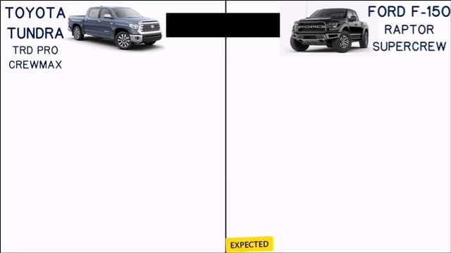 2022 Toyota Tundra vs Ford F-150 Price, Engine, Features Comparison смотреть онлайн