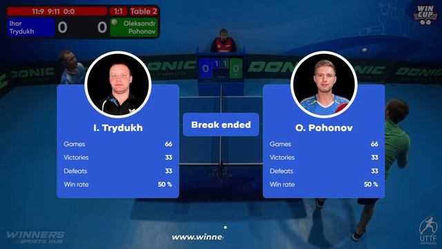 22:45 Ihor Trydukh - Oleksandr Pohonov West 6 WIN CUP 27.02.2024 | TABLE TENNIS WINCUP смотреть онлайн