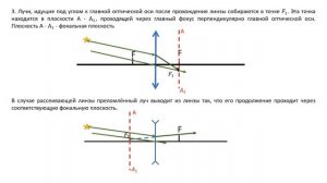 линза  ход лучей после прохождения линзы
