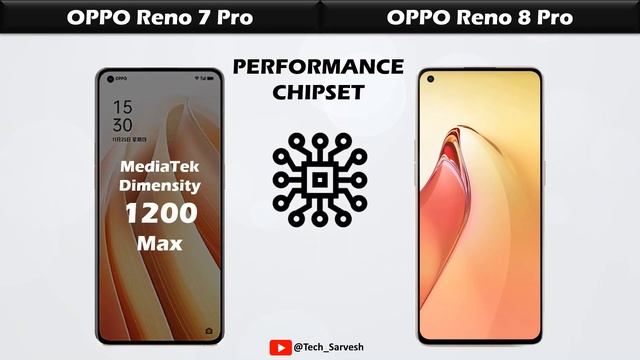 OPPO Reno 8 Pro vs OPPO Reno 7 Pro смотреть онлайн