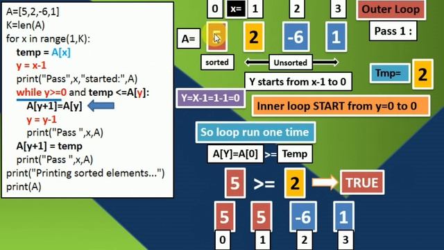 LIST IN PYTHON[INSERTION SORT] смотреть онлайн
