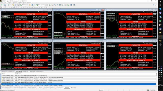 Механизм стабилизации в советнике. Логика выбора валютных пар для WSB подобных советников. смотреть онлайн