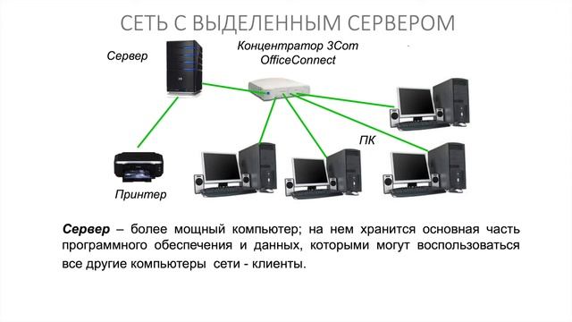 Информатика 9 класс. Локальные и глобальные компьютерные сети (УМК БОСОВА Л.Л., БОСОВА А.Ю.) смотреть онлайн