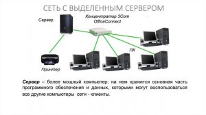 Информатика 9 класс. Локальные и глобальные компьютерные сети (УМК БОСОВА Л.Л., БОСОВА А.Ю.)