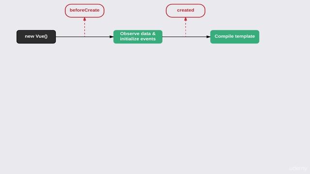 Vue instance lifecycle & hooks - Vue JS Tutorial смотреть онлайн