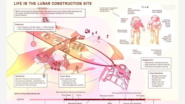 SpaceX Is Building The All Seeing Starship Eye! смотреть онлайн