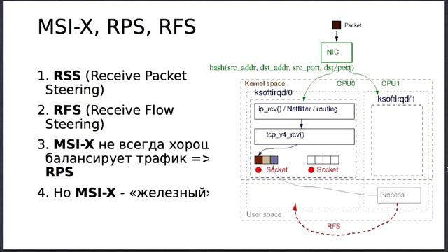 Про сокеты и миллионы пакетов в секунду с одного CPU ядра / Александр Крижановский (NatSys Lab) смотреть онлайн