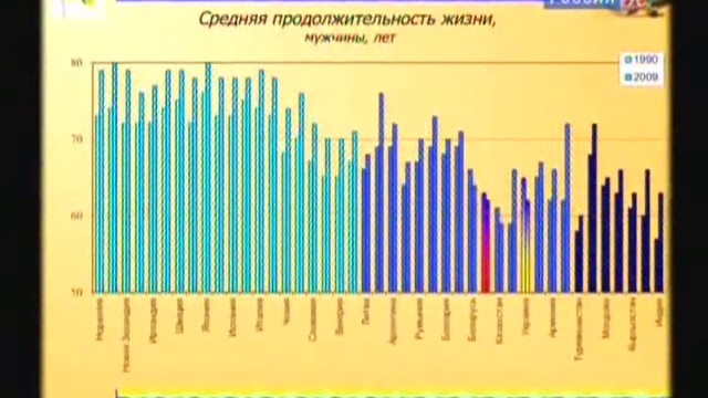 12 Элла Либанова. Гуманизм, социальная интеграция и развитие личности смотреть онлайн