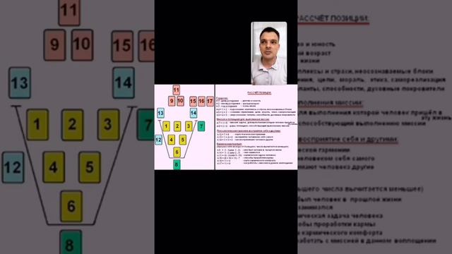 Пример расчета психологического портрета по А.А Хшановской смотреть онлайн