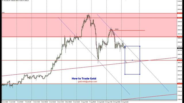 Форекс прогноз по золоту (XAUUSD), евро (eurusd), нефть марки Brent на 25.08.2020 смотреть онлайн