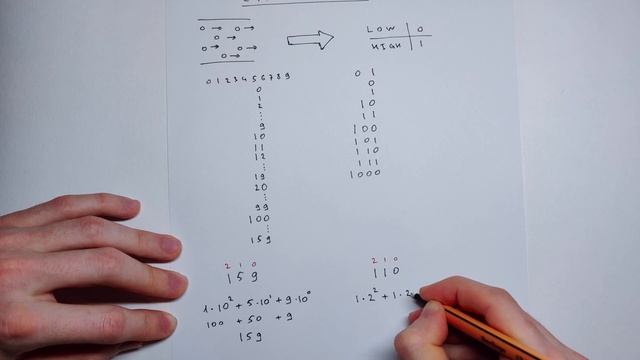 Двоичная система счисления - язык понятный компьютеру смотреть онлайн