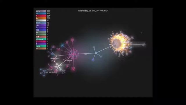 gource visualization of ART git commits смотреть онлайн