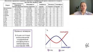 Общий анализ крови у детей: важные особенности