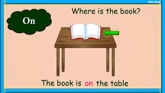 Preposition |Preposition English Grammar Words | Learn Preposition Words With Example - Kids Entry