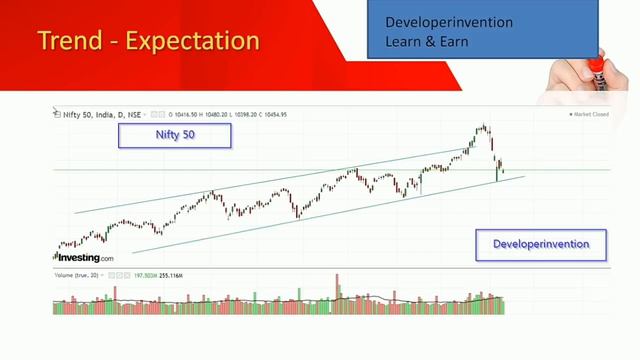 Weekly Analysis Share Market | Nifty Weekly Analysis | February Week 2 смотреть онлайн