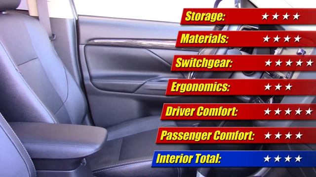 2016 Mitsubishi Outlander: Test Drive смотреть онлайн