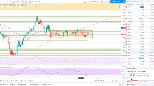 Обзор ММВБ на 21.11.2019 + Доллар + Золото + Brent + SNP500 смотреть онлайн