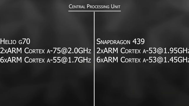 Mediatek Helio G70 vs Snapdragon 439?| G70 vs SD 439 which one is better? смотреть онлайн