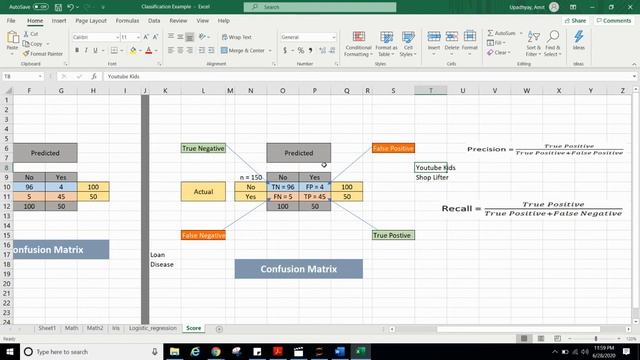 ML#Classification#5 - Classification Report - Confusion Matrix, Accuracy, Precision-Recall & F1Scor смотреть онлайн