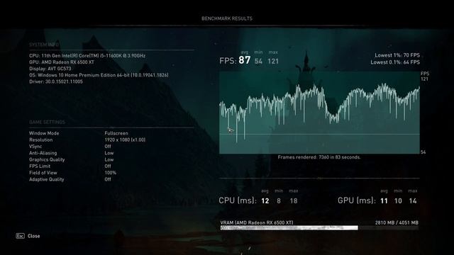 AMD Radeon RX 6500 XT -- Intel Core i5-11600K -- Assassin's Creed AC Valhalla FPS Test i5-11600KF смотреть онлайн