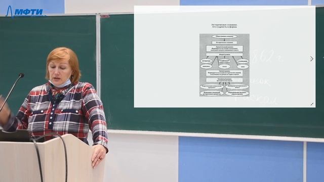 История, Черникова Л. П. 21.09.2021г. смотреть онлайн