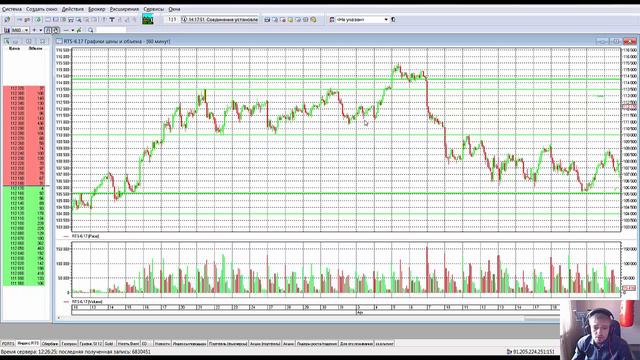 Индекс RTS!! Обзор инструмента, точек входа и поиск ключевых уровней (обучение трейдингу) 02.05.17
