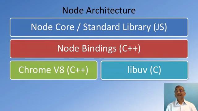 004 Front End Web UI Frameworks and Tools Bootstrap 4 смотреть онлайн