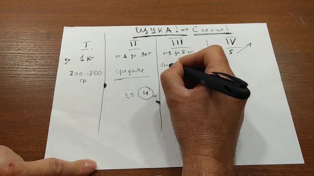 Активность клева щуки в зависимости от её размера. смотреть онлайн