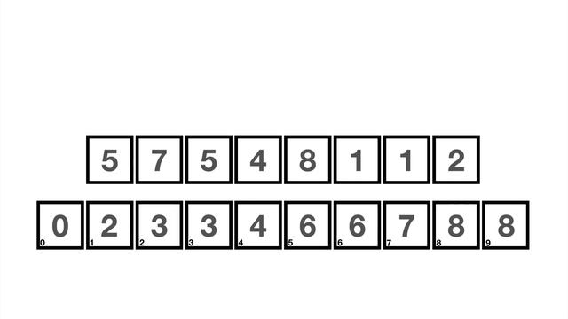 Counting Sort смотреть онлайн