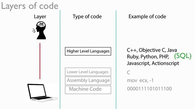 Layers of the Code Onion смотреть онлайн