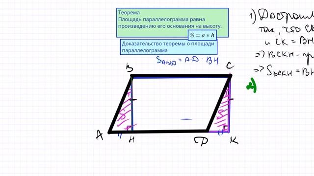 Доказательство теоремы о площади параллелограмма