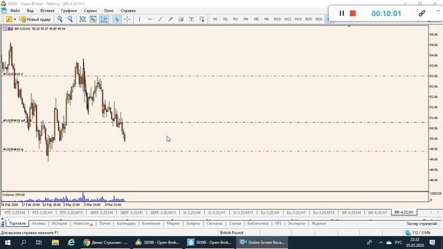 Торговля на бирже. Онлайн сделка по фьючерсу на нефть.