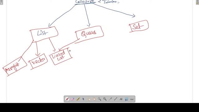 COLLECTION IN JAVA (LIST ) смотреть онлайн