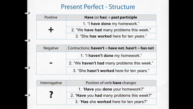 Present Perfect Simple | Gramática De Inglês Para Brasileiros | Idiomas Ao Vivo смотреть онлайн