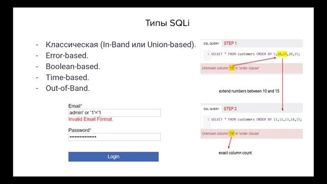 Базы данных и SQL injection | Кружок CTF от команды SPRUSH 2021 смотреть онлайн