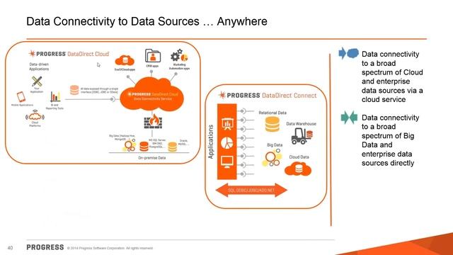 Leveraging New Tools from Progress Technologies for Telerik Developers смотреть онлайн