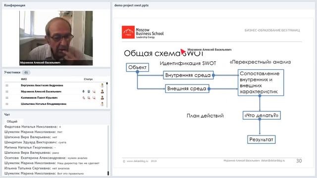 Разработка стратегии и тактики проекта с использованием SWOT смотреть онлайн