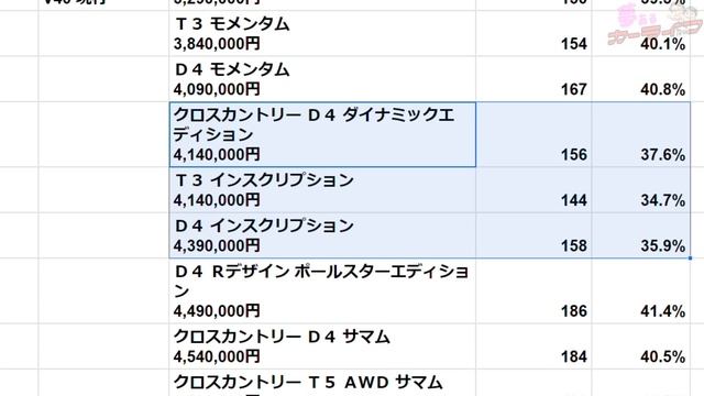 ボルボVシリーズのリセールバリューのすべてV90 V60 V40のリセール2020年版！中古車購入がお得？ смотреть онлайн