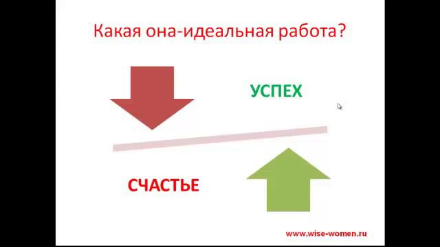 Тренинги успеха/Идеальная работа смотреть онлайн