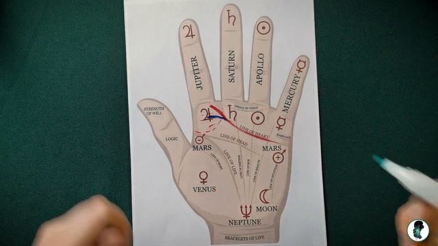 КАКОЙ ПАРТНЕР ВАС УДОВЛЕТВОРИТ? ХИРОМАНТИЯ смотреть онлайн