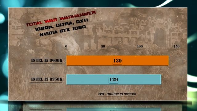 Intel i5 9600K vs i3 8350K Benchmarks | Test Review | Comparison | Gaming | 10 Tests смотреть онлайн