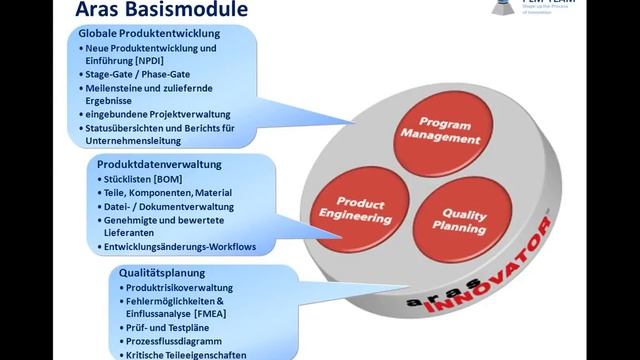 Von PDM zu PLM смотреть онлайн