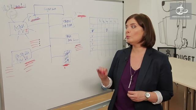 Что руководителю нужно учитывать при планировании работы команды. Чакова Лилия смотреть онлайн