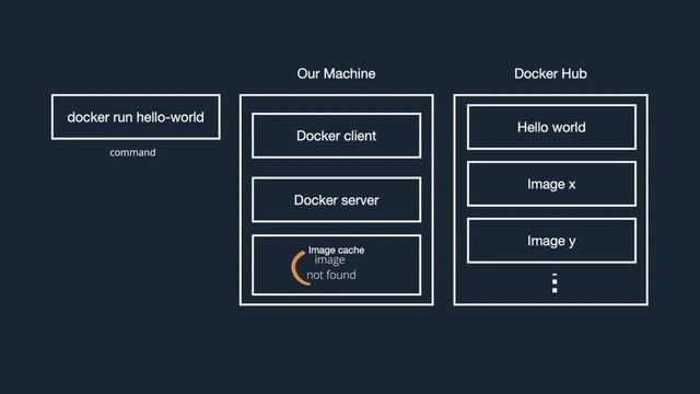 How to set up docker | Docker for developers | nginx in docker смотреть онлайн