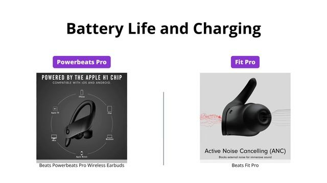 Beats Powerbeats Pro Vs. Beats Fit Pro - Which Is Better?