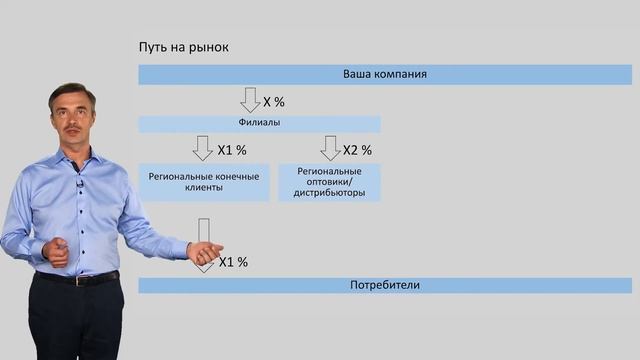 Самый лучший анализ рынка и простой план продаж Самые четкие Цели и задачи продаж смотреть онлайн
