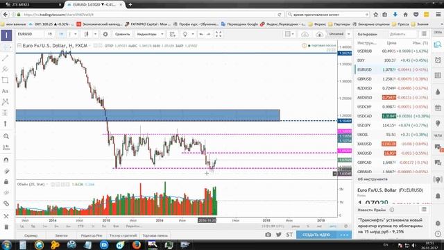 Видео обзор валютного рынка- Индекс доллара, EURUSD, GBPUSD, 26.01.2017. смотреть онлайн