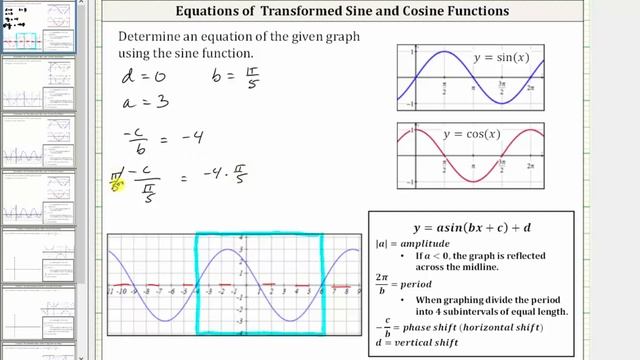 Find an Equation of a Transformed Sine Function: y=asin(bx+c)+d смотреть онлайн